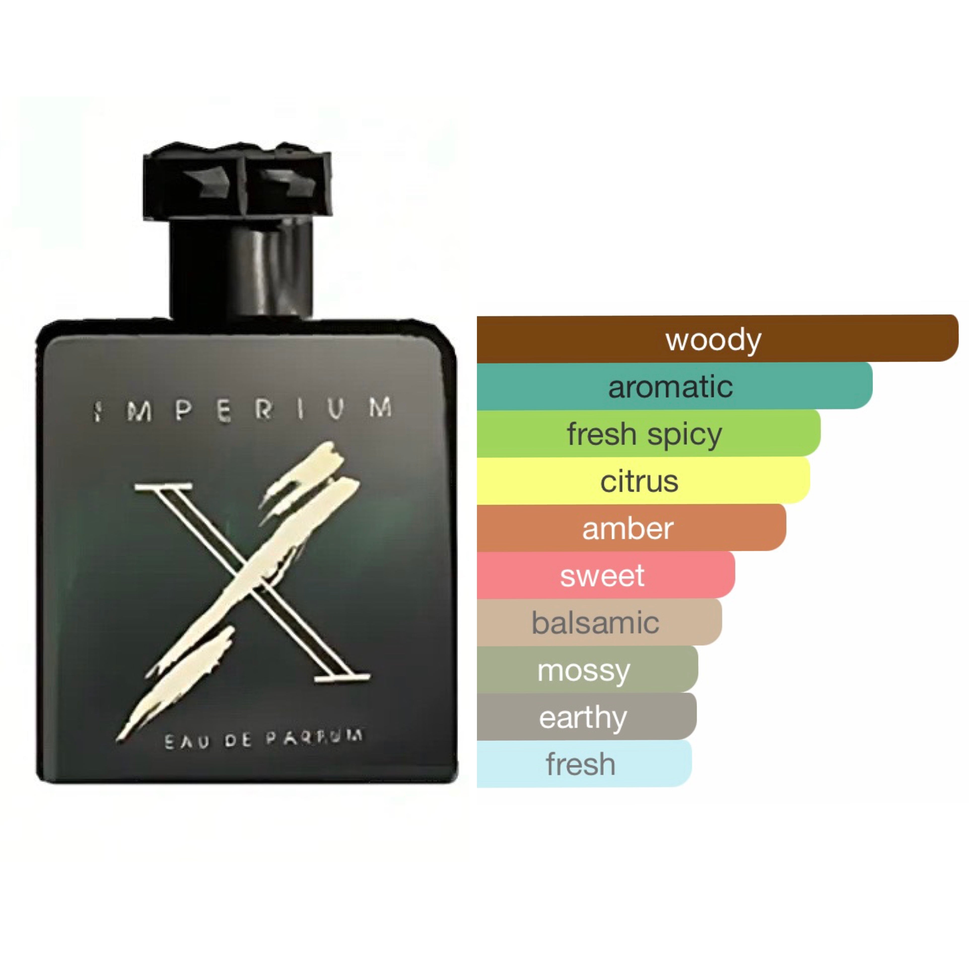 Fragrance World Imperium X edp 100ml