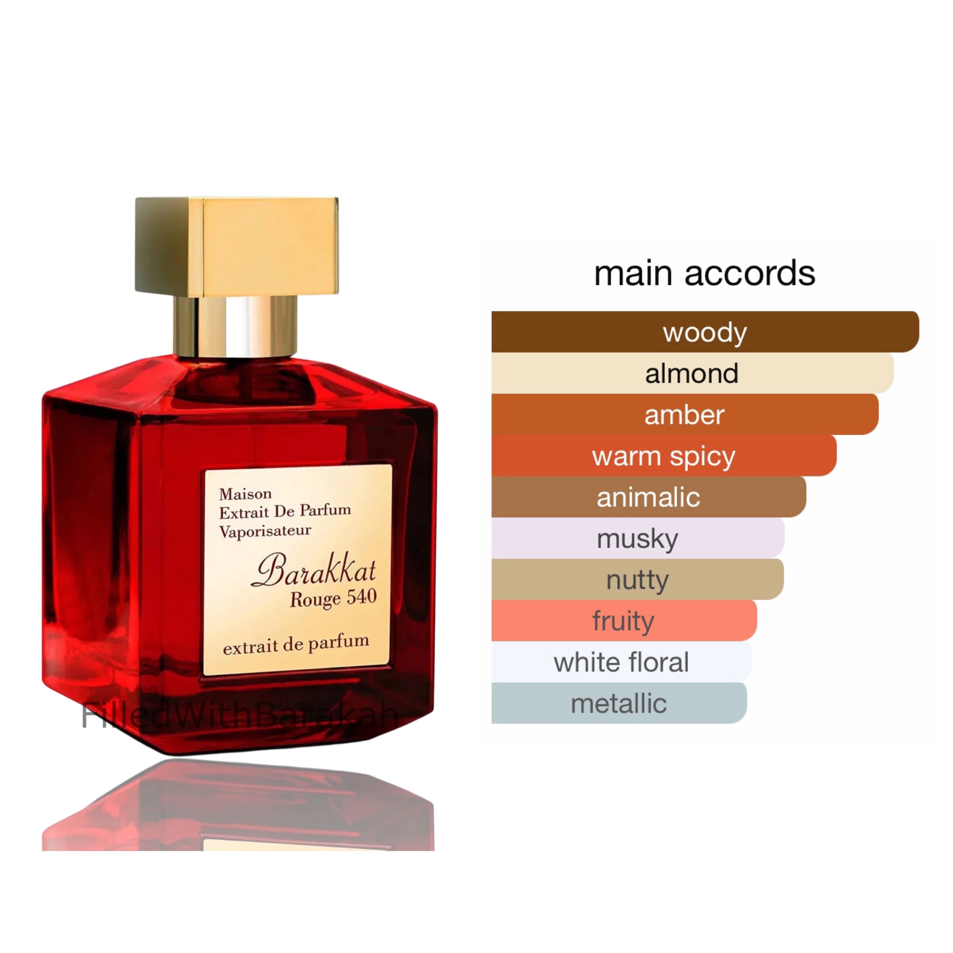 Fragrance World Barakkat Rouge Extract 100ml edp