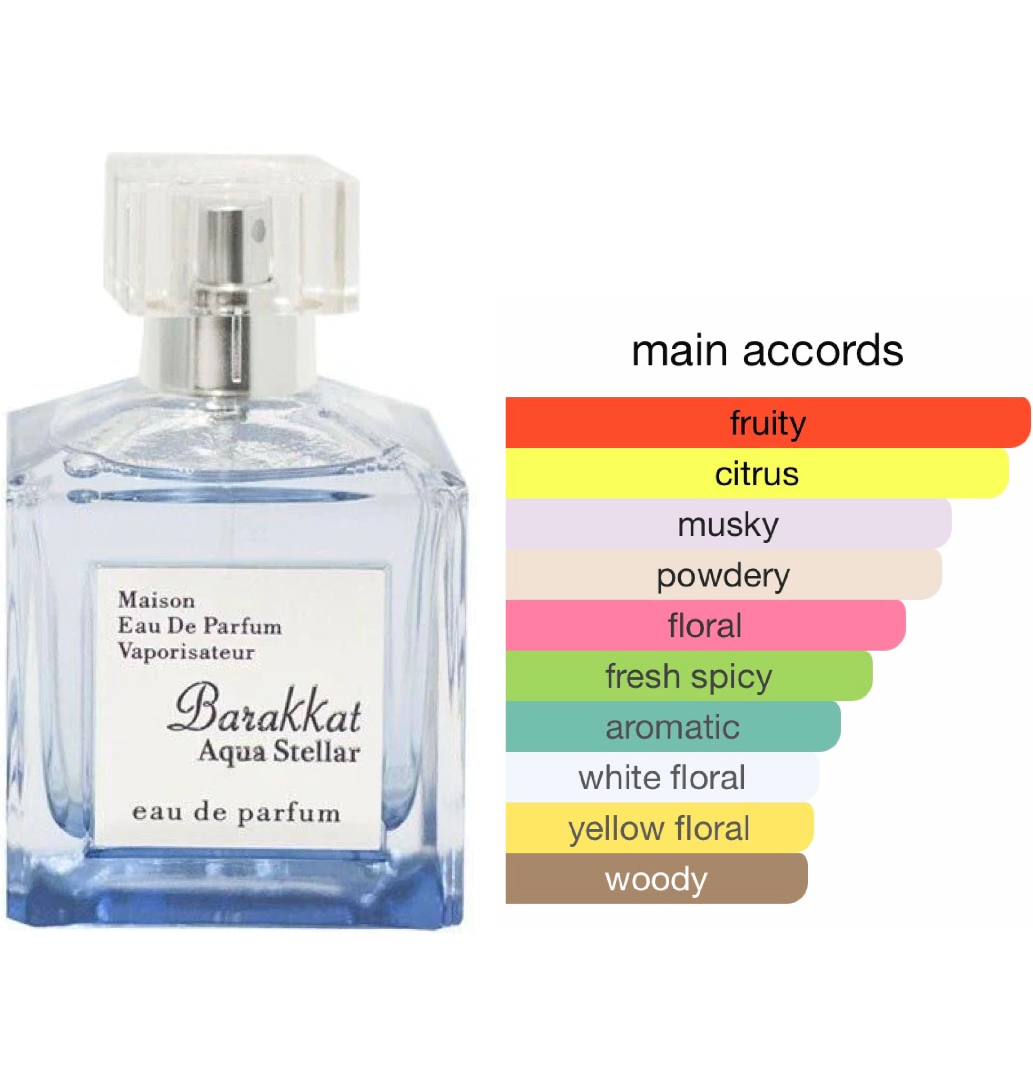 Fragrance World Barakkat Aqua Stellar 100ml edp