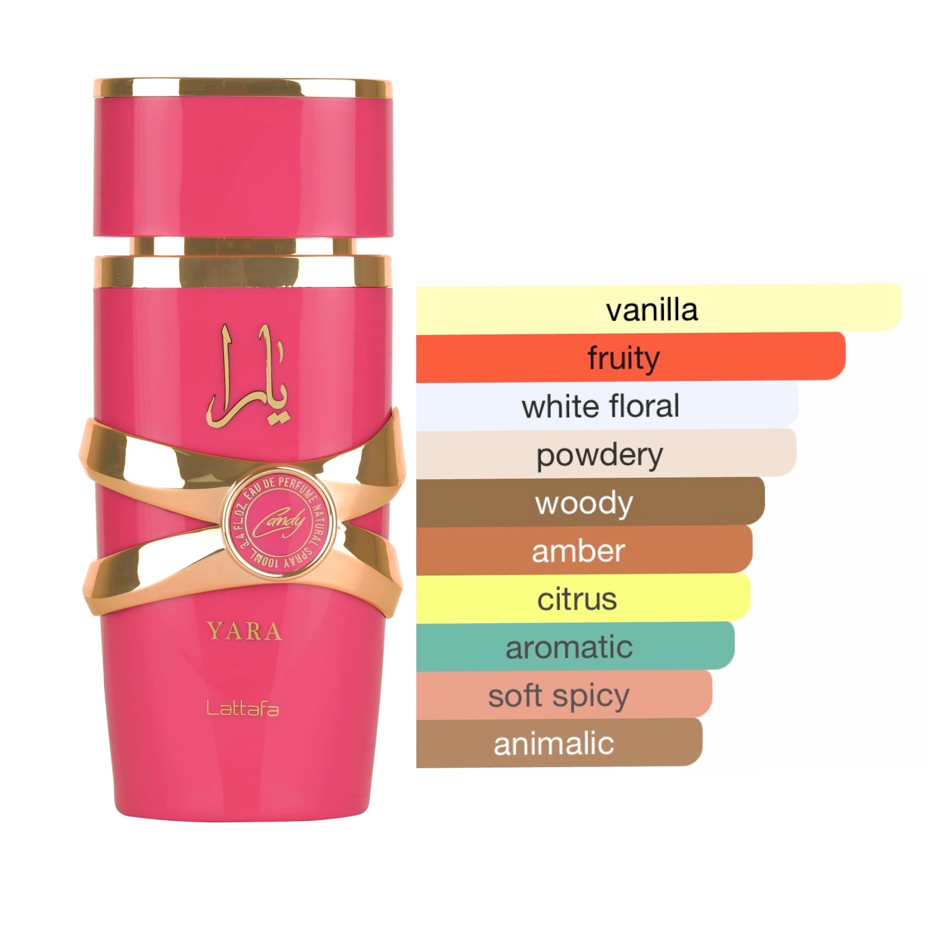 Lattafa Yara candy