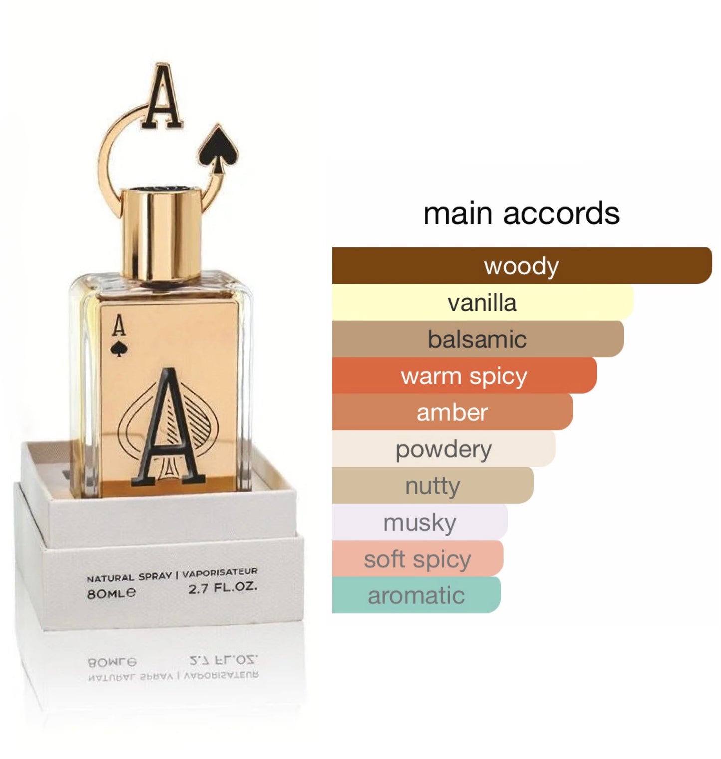 Ace 80ml edp