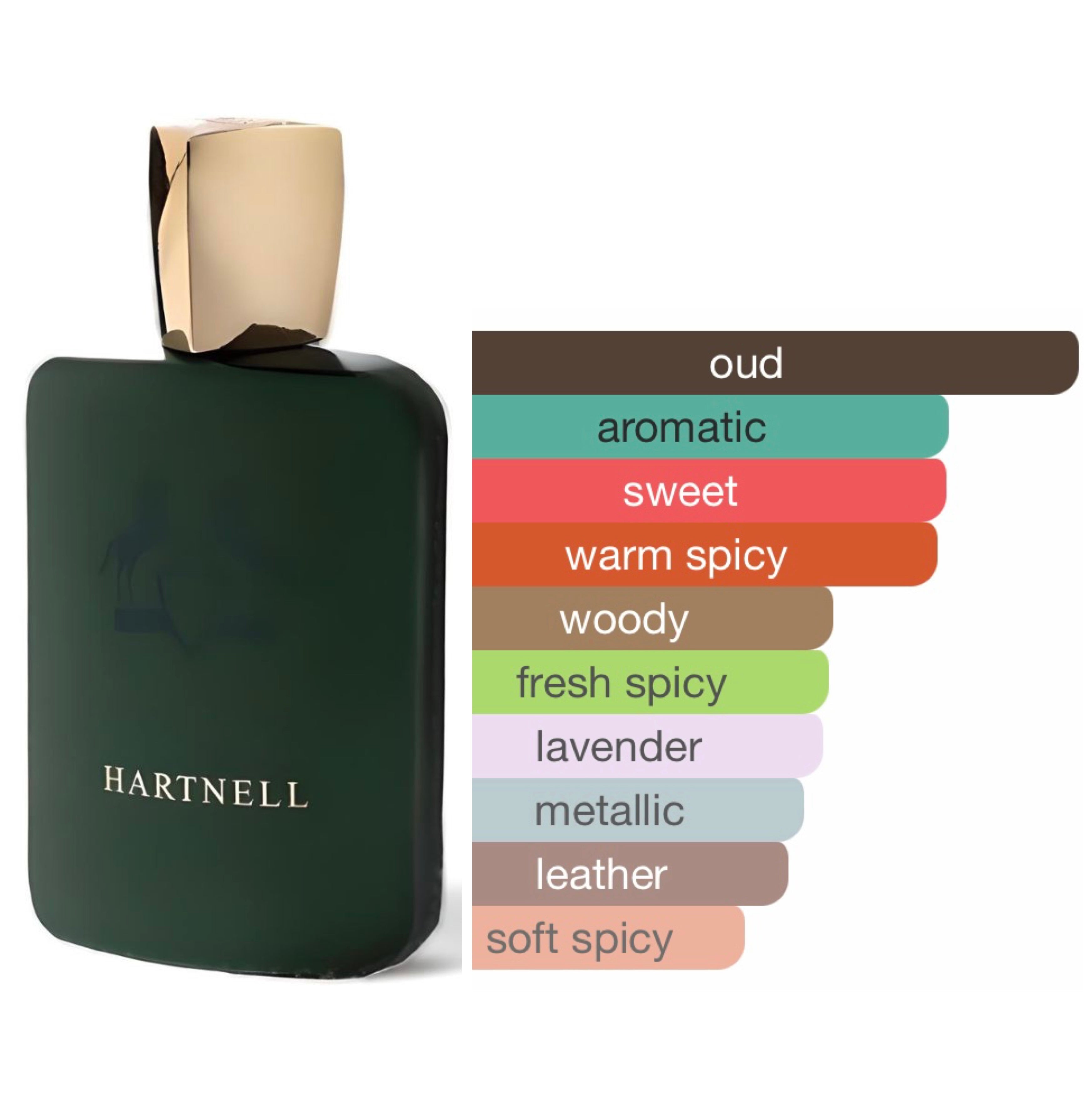 Fragrance World Hartnell edp 100ml