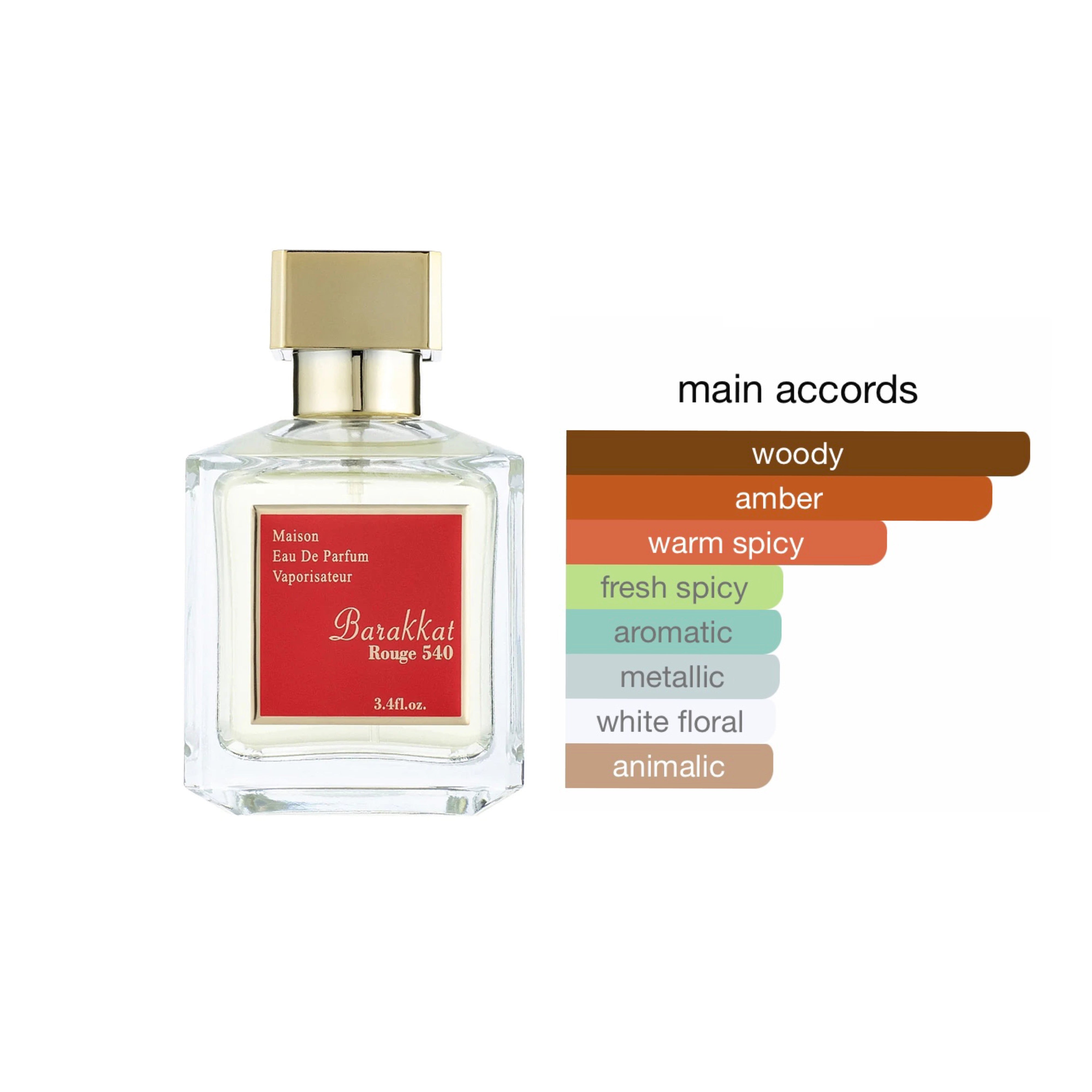Fragrance World Barakkat Rouge 100ml edp